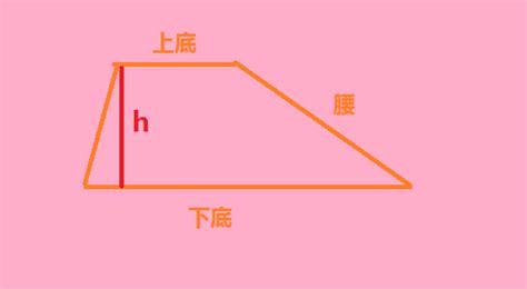 梯形長怎樣|3种方法来计算梯形的周长